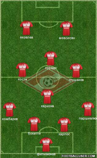 Spartak Moscow Formation 2013