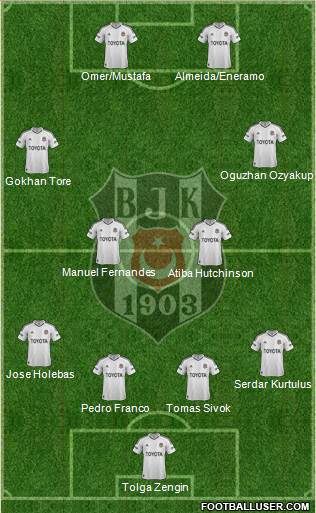Besiktas JK Formation 2013