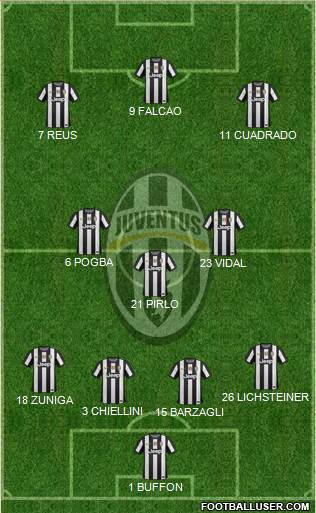 Juventus Formation 2013