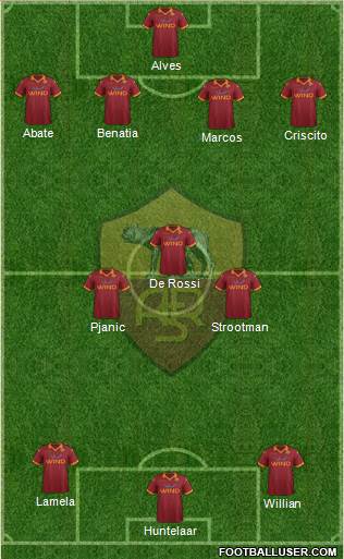 AS Roma Formation 2013