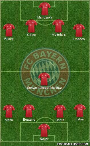 FC Bayern München Formation 2013