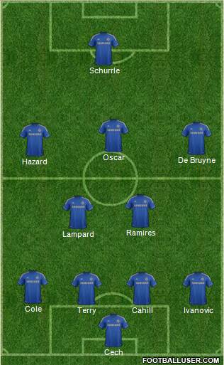 Chelsea Formation 2013
