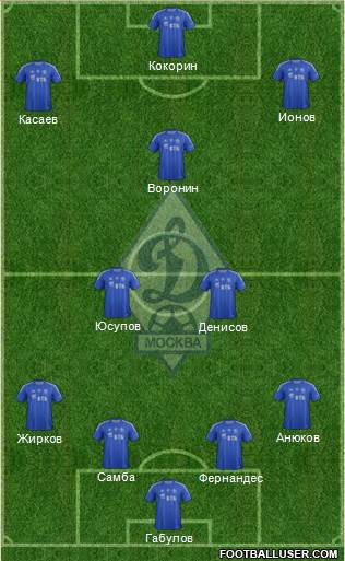 Dinamo Moscow Formation 2013