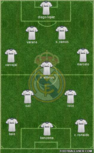 Real Madrid C.F. Formation 2013
