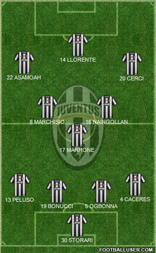 Juventus Formation 2013