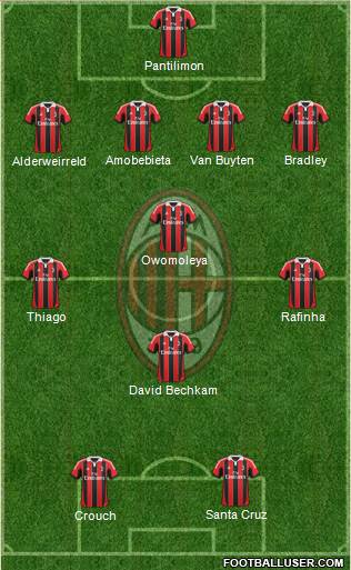 A.C. Milan Formation 2013