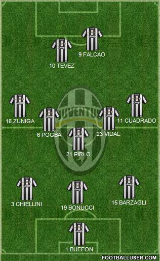 Juventus Formation 2013