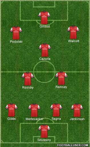 Arsenal Formation 2013