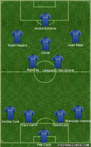 Chelsea Formation 2013