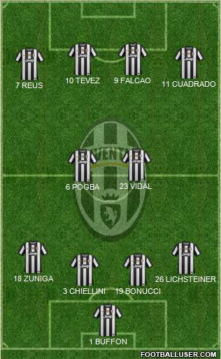 Juventus Formation 2013