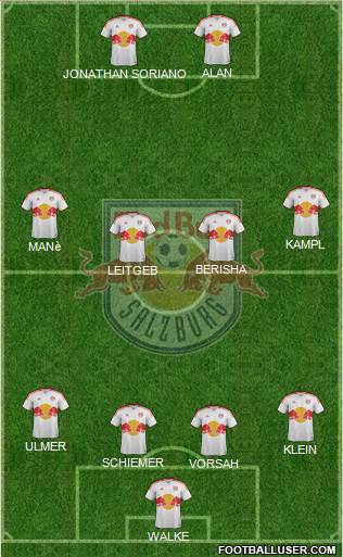 FC Salzburg Formation 2013