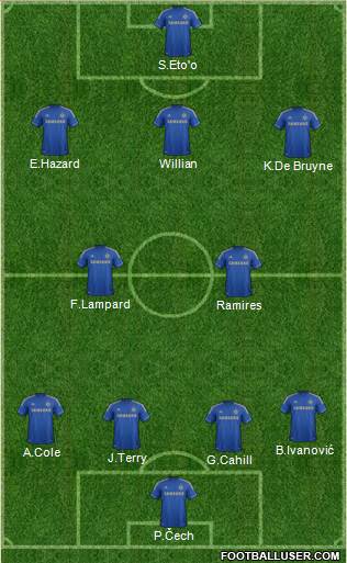 Chelsea Formation 2013