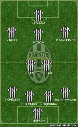 Juventus Formation 2013