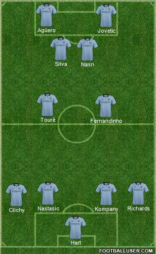 Manchester City Formation 2013
