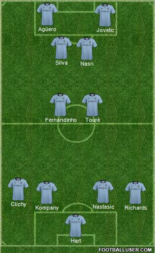 Manchester City Formation 2013