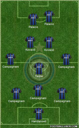 F.C. Internazionale Formation 2013