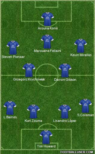 Everton Formation 2013