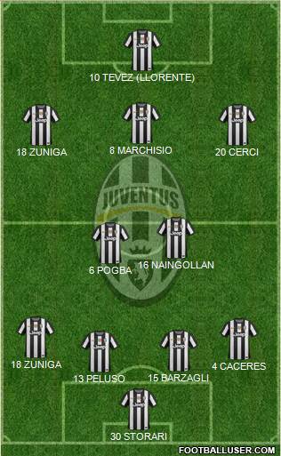 Juventus Formation 2013