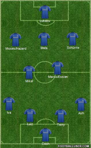 Chelsea Formation 2013
