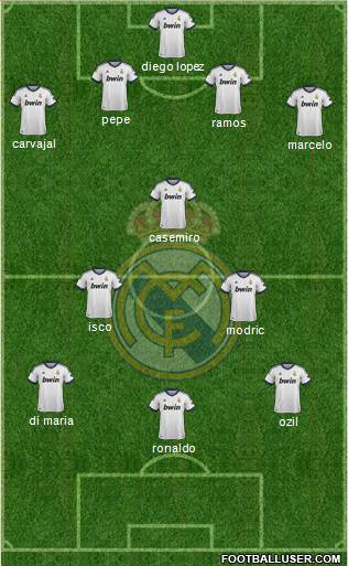 Real Madrid C.F. Formation 2013