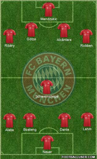 FC Bayern München Formation 2013