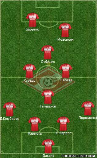 Spartak Moscow Formation 2013