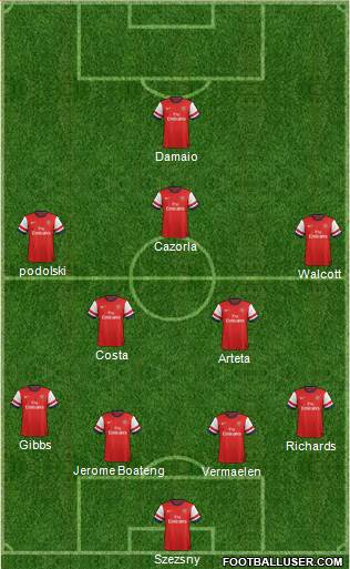 Arsenal Formation 2013