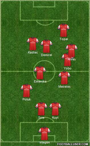 Arsenal Formation 2013