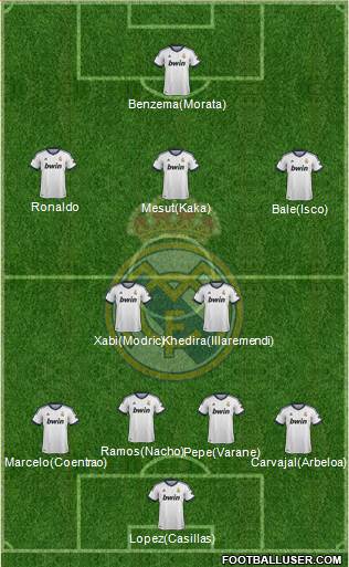 Real Madrid C.F. Formation 2013
