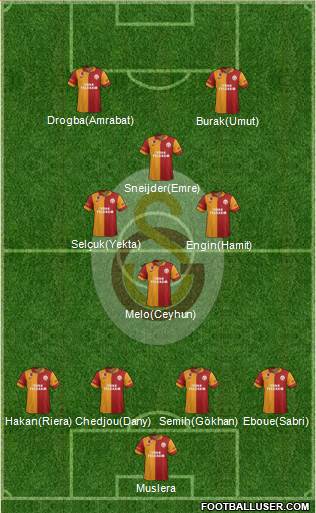 Galatasaray SK Formation 2013