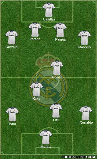 Real Madrid C.F. Formation 2013