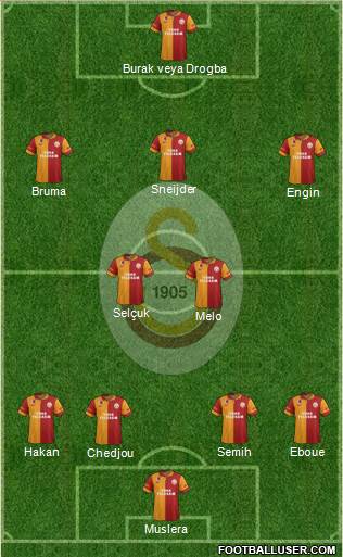 Galatasaray SK Formation 2013