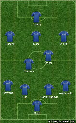 Chelsea Formation 2013