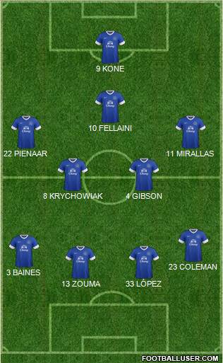 Everton Formation 2013