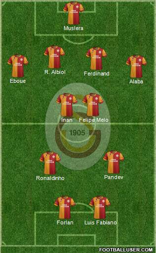 Galatasaray SK Formation 2013