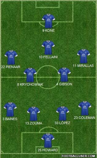 Everton Formation 2013