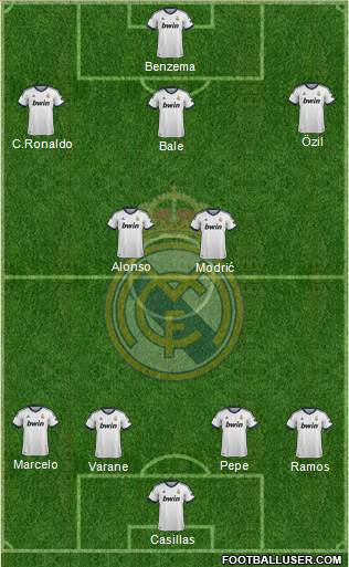 Real Madrid C.F. Formation 2013