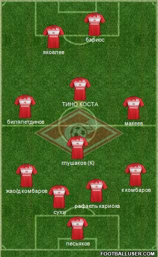 Spartak Moscow Formation 2013
