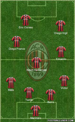 A.C. Milan Formation 2013