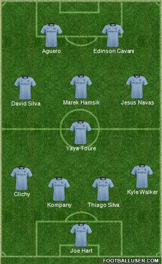 Manchester City Formation 2013