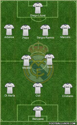 Real Madrid C.F. Formation 2013