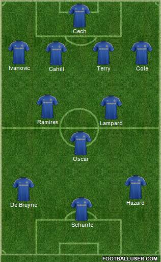 Chelsea Formation 2013