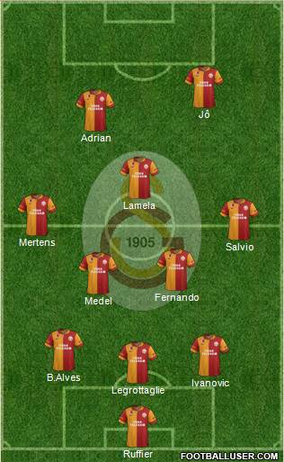 Galatasaray SK Formation 2013