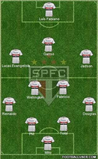 São Paulo FC Formation 2013