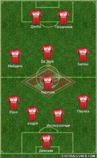 Spartak Moscow Formation 2013