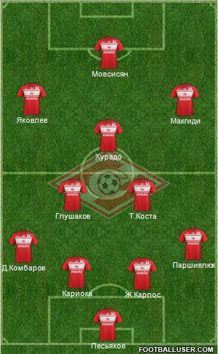 Spartak Moscow Formation 2013