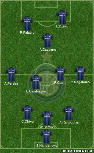 F.C. Internazionale Formation 2013