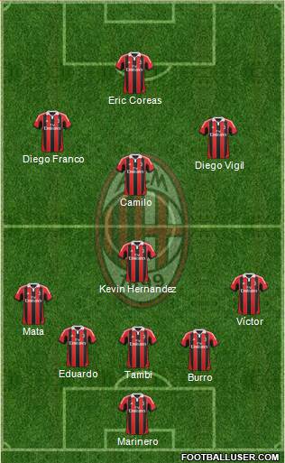 A.C. Milan Formation 2013