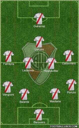 River Plate Formation 2013