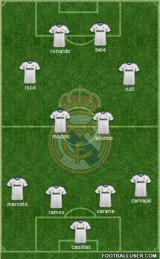 Real Madrid C.F. Formation 2013